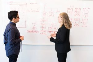 Analyse en Israël Cabinet Expert Comptable Dray & Dray