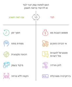 פתיחת עסק זעיר לבד