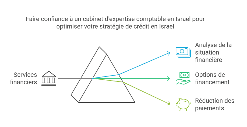 Renégocier votre crédit en Israel