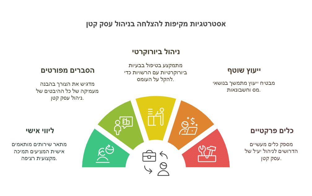 ריבוי מקורות הכנסה