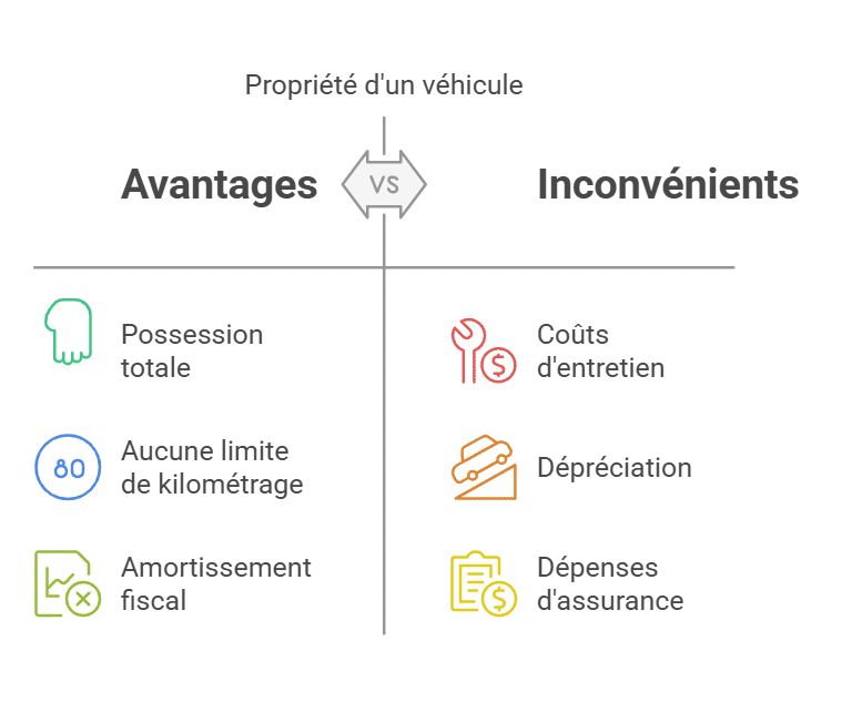 achat voiture en israel