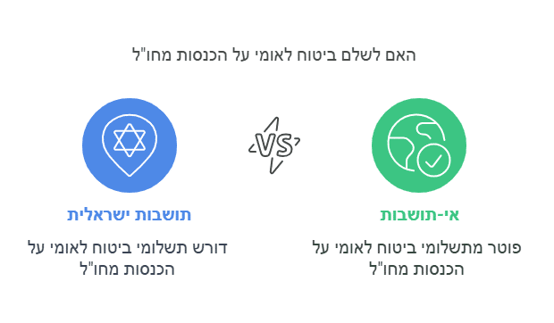 רילוקשיין ביטוח לאומי