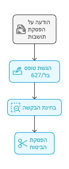 ניתוק תושבות ביטוח לאומי