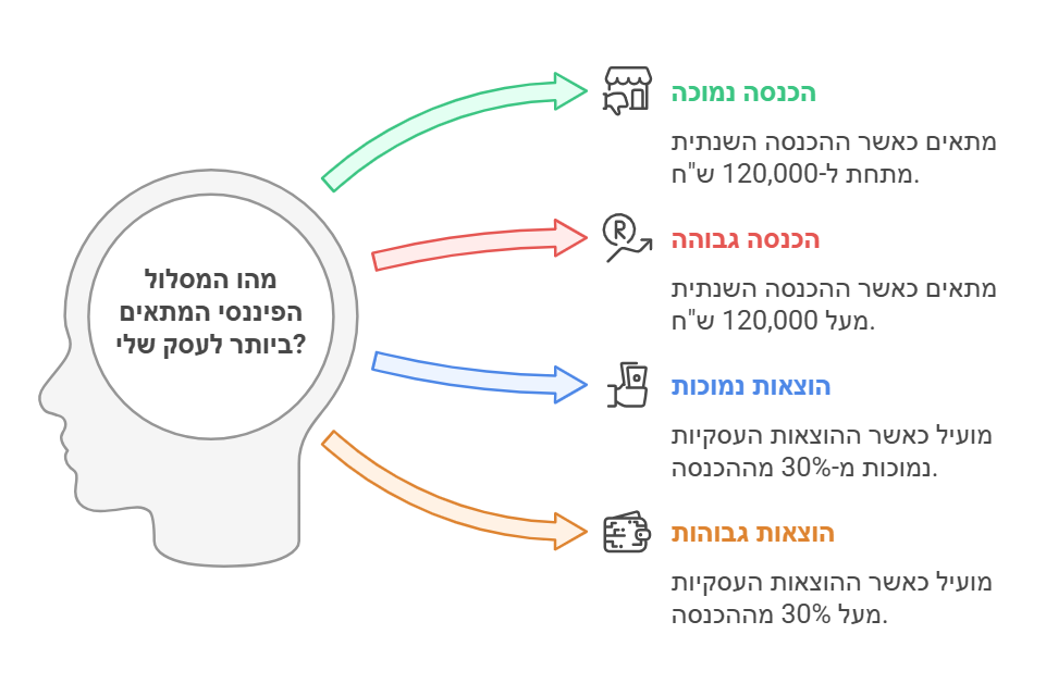 עוסק זעיר או מסלול הוצאות רגיל