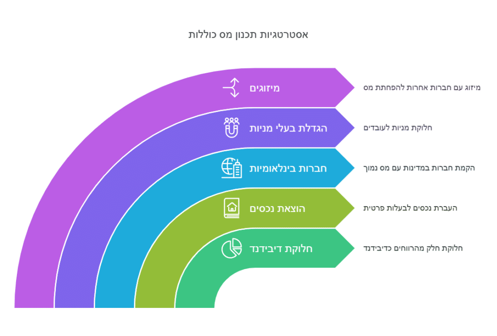 חוק הרווחים הכלואים
