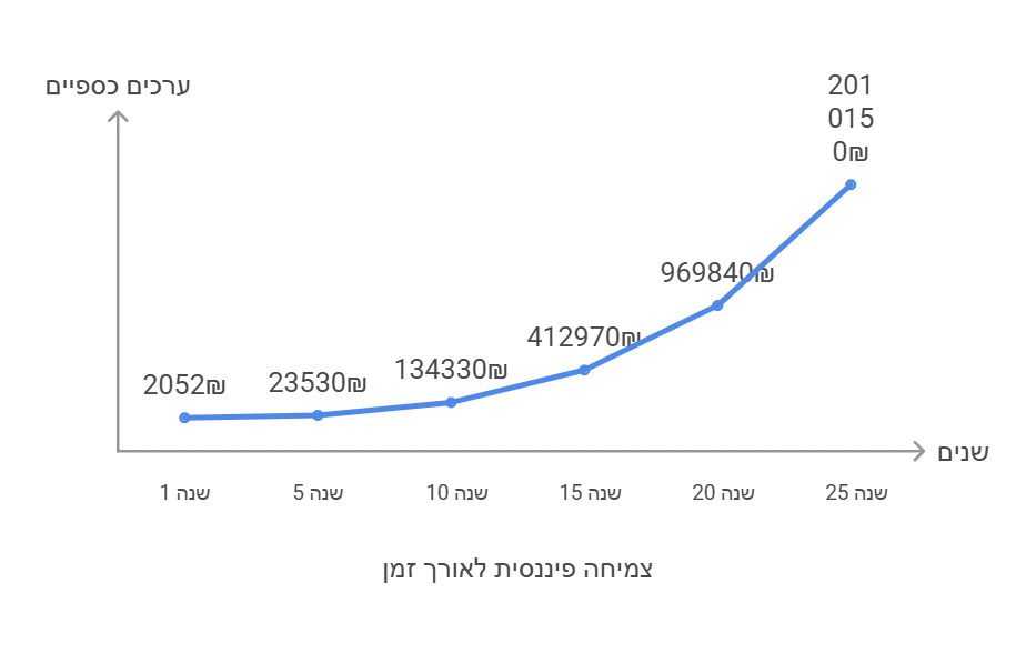קרן השתלמות עצמאים