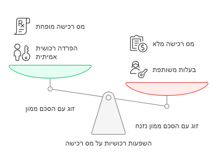 רכישת דירה והסכם ממון