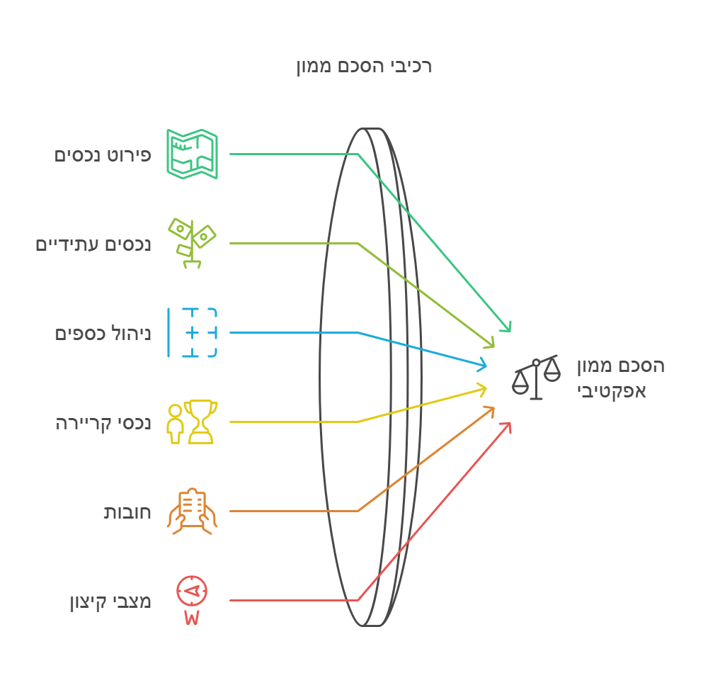 תרשים להסכם ממון