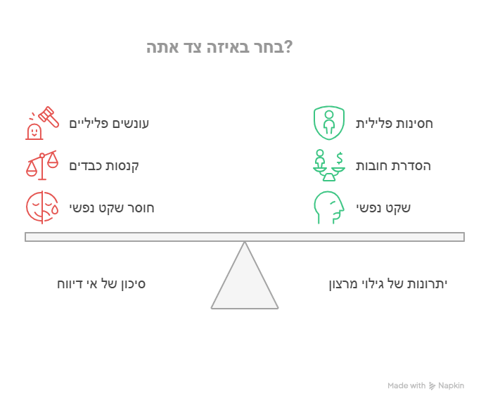 נוהל גילוי מרצון